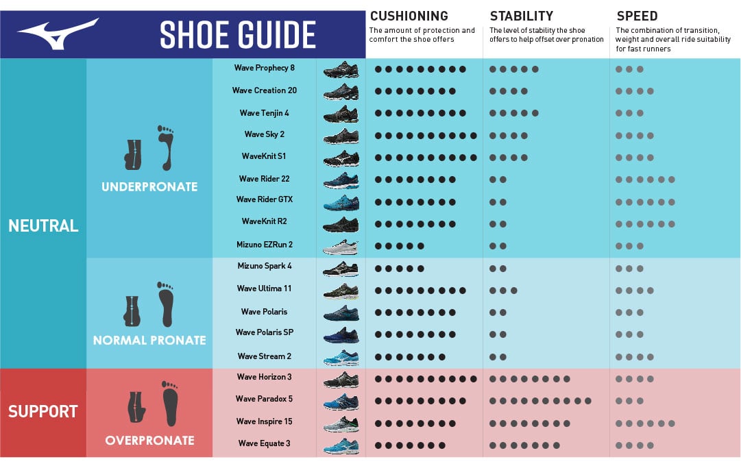 running shoe guide